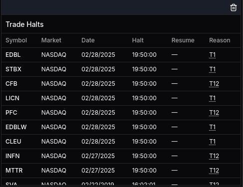 Stock Halts