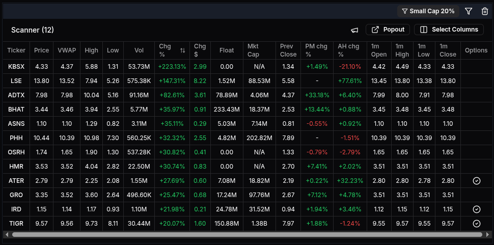 Small Cap Stocks 101