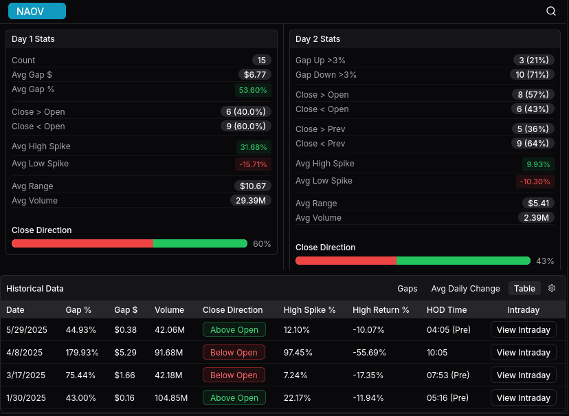 Comprehensive Gap Detection